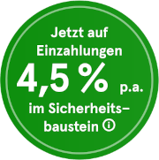 Allvest 4,5%